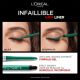 Creion de ochi tip gel, Emerald Green Infaillible 36H Grip, 1.2 g, LOreal 585874