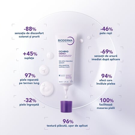 Crema reparatoare pentru leziuni superficiale, arsuri si cicatrici Cicabio Creme+, 40 ml, Bioderma 702324