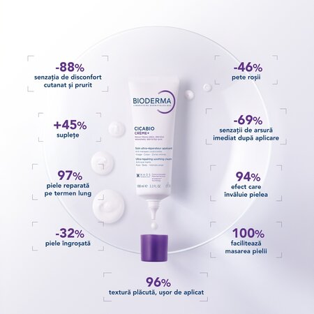 Crema reparatoare pentru leziuni superficiale, arsuri si cicatrici Cicabio Creme+, 100 ml, Bioderma 702260
