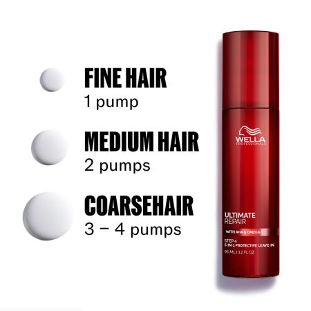 Crema leave-in pentru protectie si reparare par deteriorat cu AHA si omega 9 Ultimate Repair 5-in-1 Protective Leave-In, 95 ml, Wella Professionals 694639