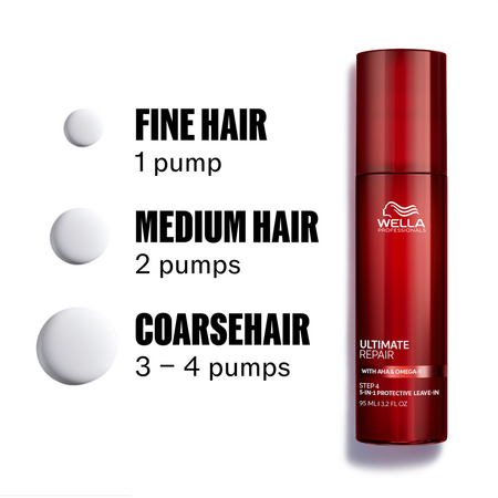 Crema leave-in pentru protectie si reparare par deteriorat cu AHA si omega 9 Ultimate Repair 5-in-1 Protective Leave-In, 95 ml, Wella Professionals 694639